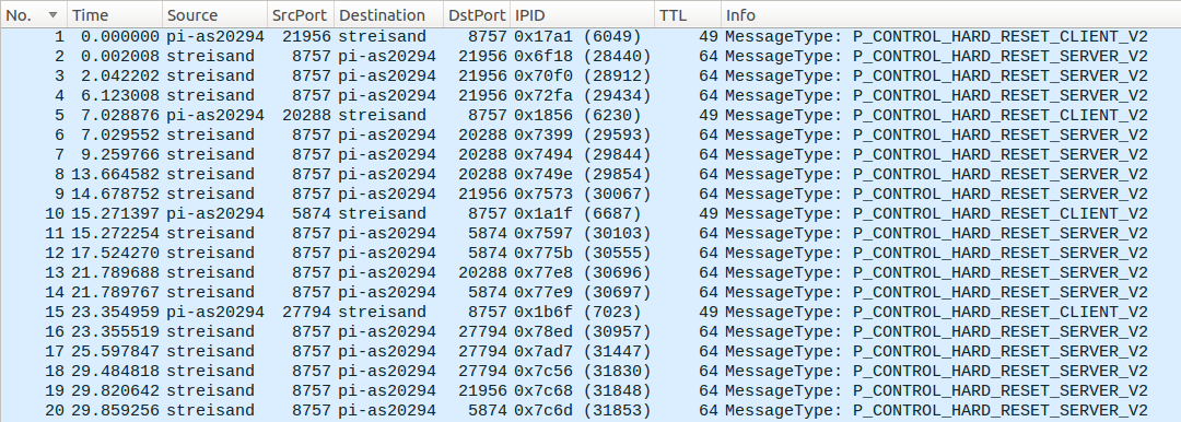 OpenVPN/UDP, server side